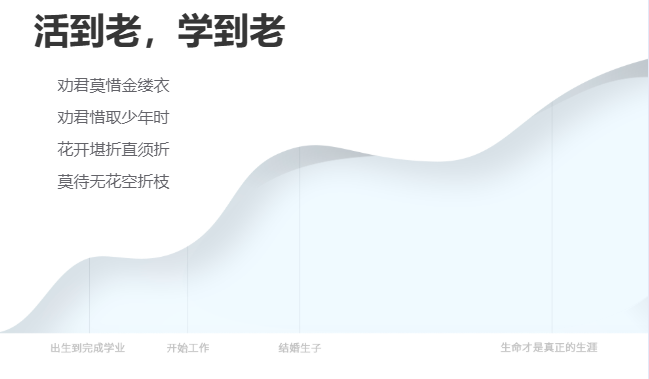 生涯